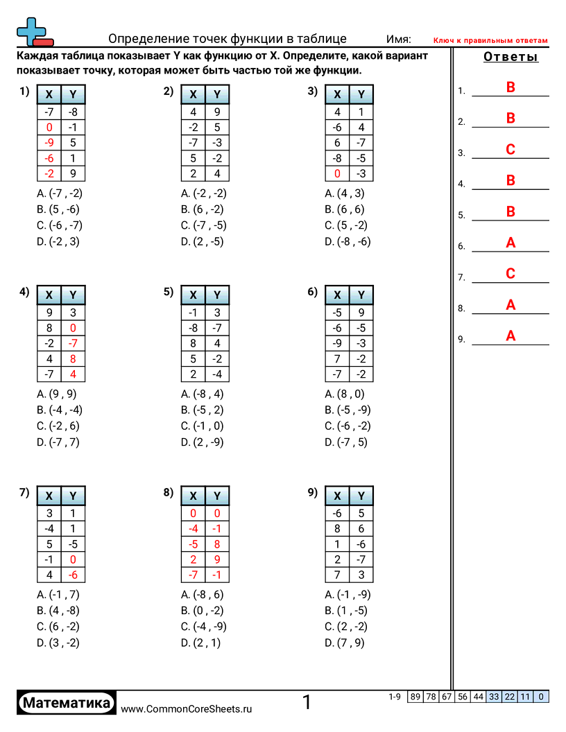 CCSS 8.F.1 Worksheets -  worksheet