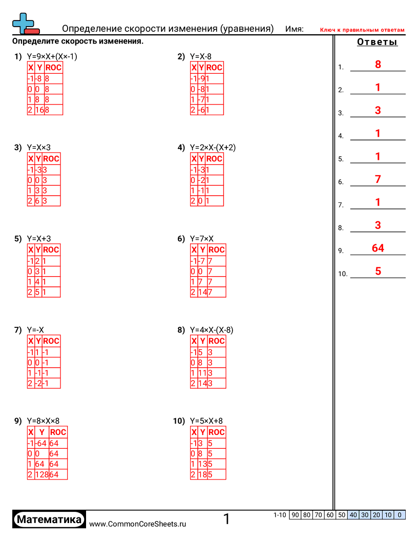 CCSS 8.F.2 Worksheets -  worksheet