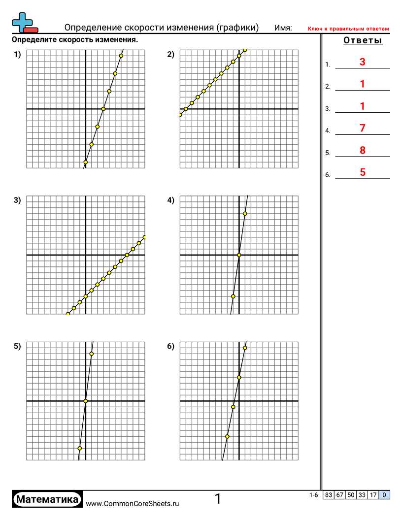 CCSS 8.F.2 Worksheets -  worksheet