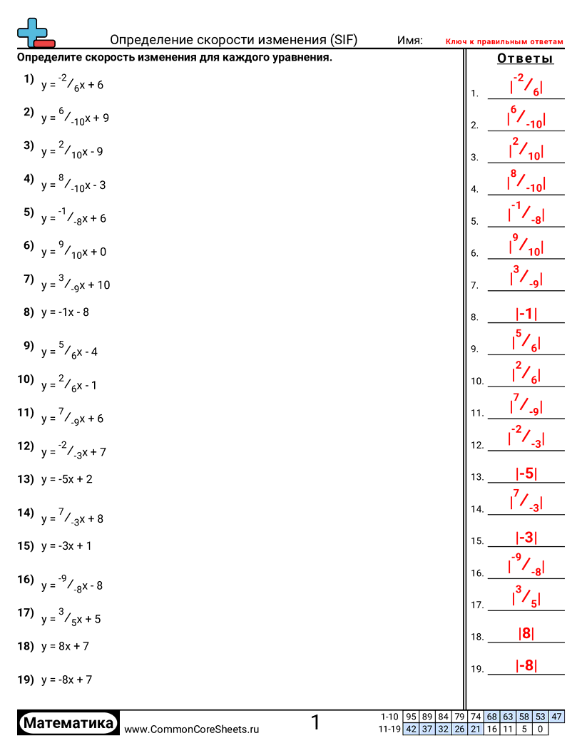 CCSS 8.F.2 Worksheets -  worksheet