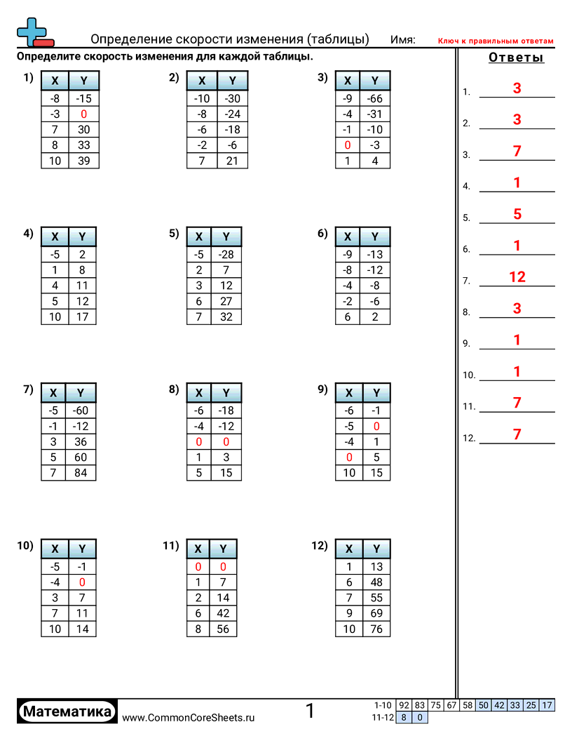 CCSS 8.F.2 Worksheets -  worksheet