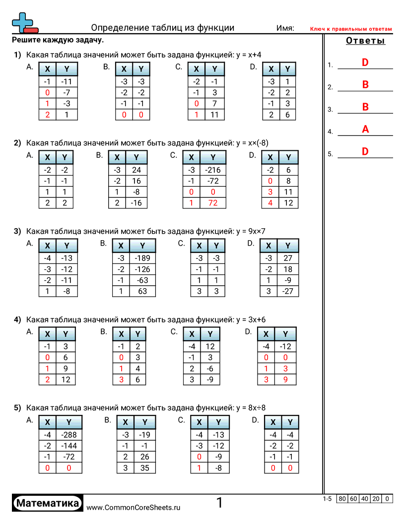 CCSS 8.F.1 Worksheets -  worksheet