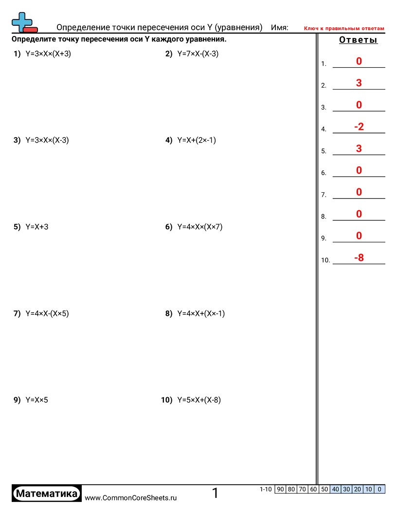 CCSS 8.F.2 Worksheets -  worksheet
