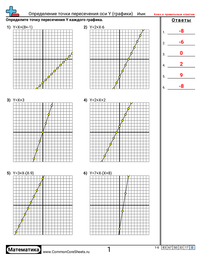 CCSS 8.F.2 Worksheets -  worksheet