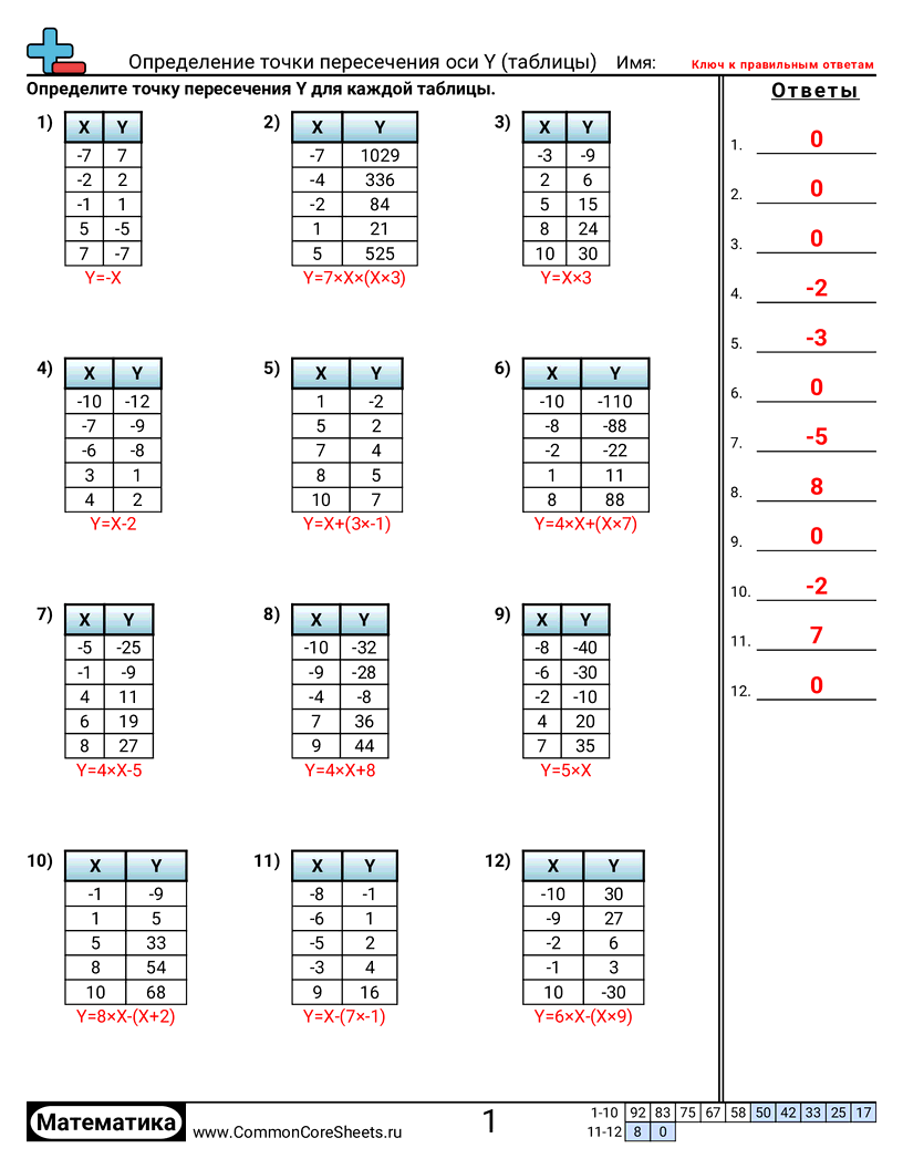 CCSS 8.F.2 Worksheets -  worksheet