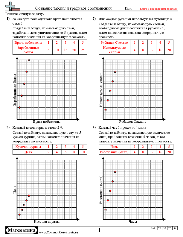  - 805 worksheet