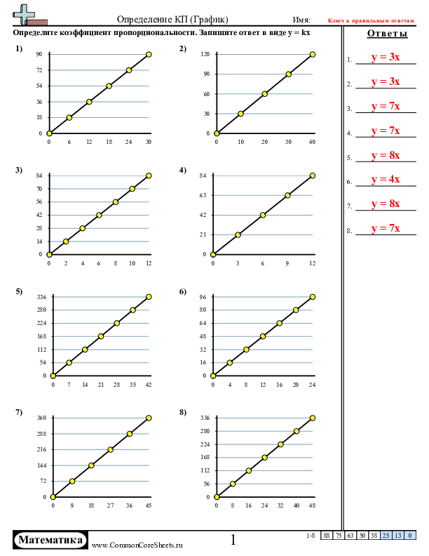  - коэффициент-пропорциональности-графики worksheet