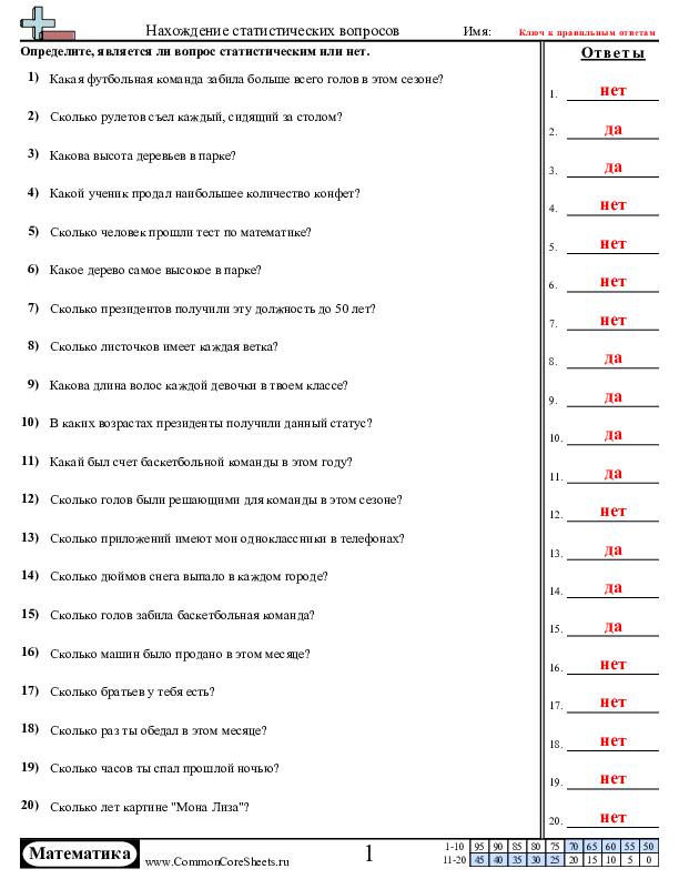  - изучение-набора-данных worksheet