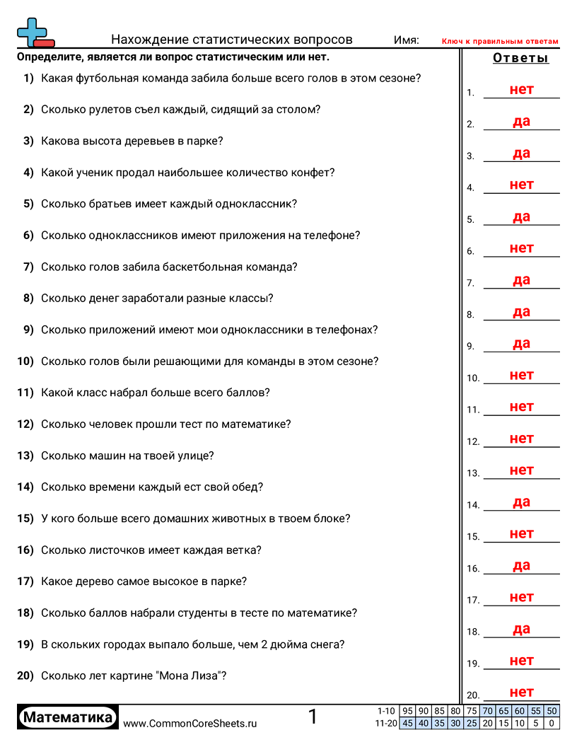 Рабочие Листы по статистике - Изучение набора данных worksheet