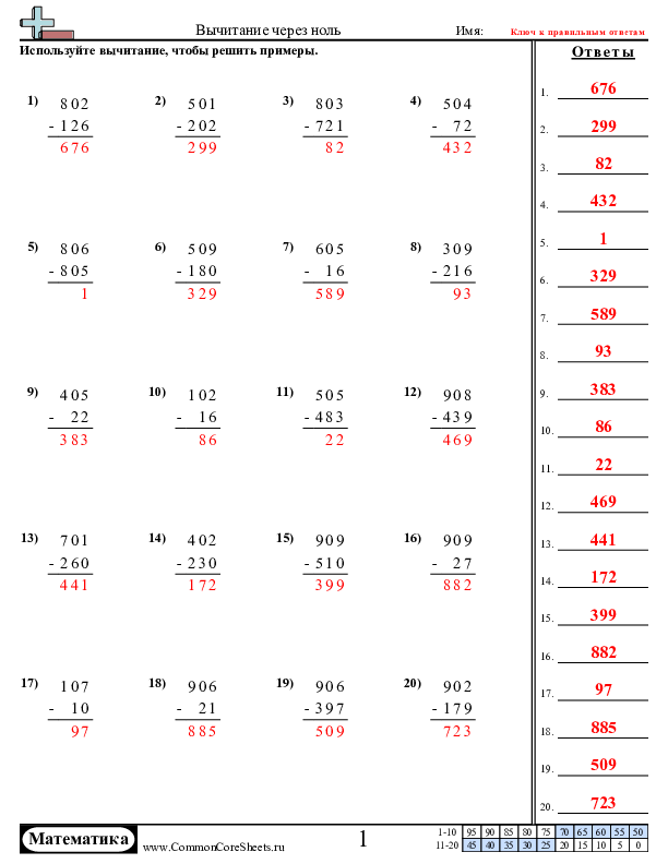  - вычитание-через-ноль worksheet