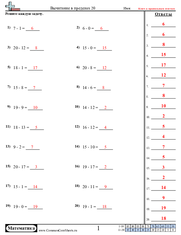  - вычитание-в-пределах-20-горизонтальное worksheet