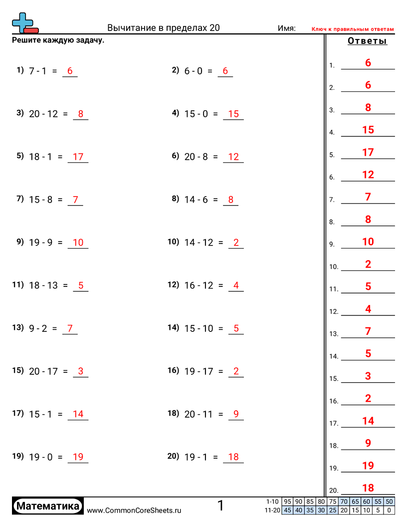Рабочие Листы на Вычитание - вычитание-в-пределах-20-горизонтальное worksheet