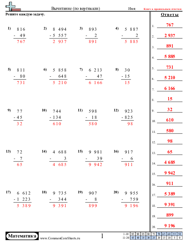  - 879 worksheet