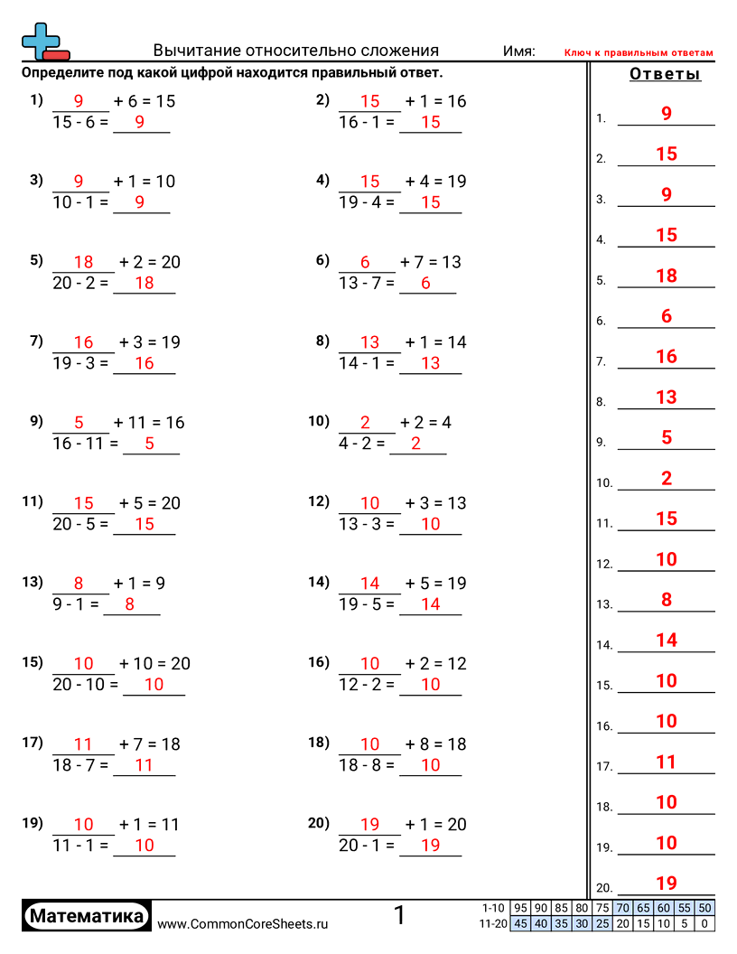 Рабочие Листы на Вычитание - вычитание-относительно-сложения worksheet