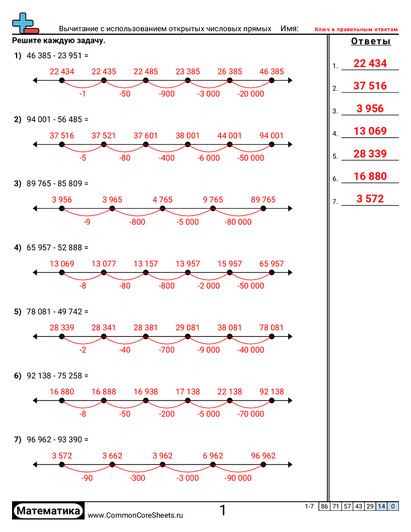Рабочие Листы на Вычитание - вычитание-с-использованием-открытых-числовых-прямых worksheet