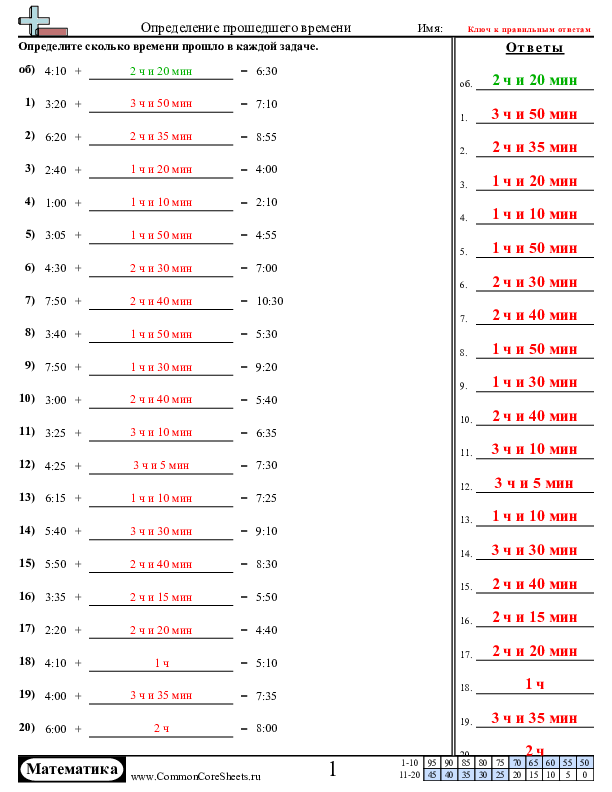  - только-время worksheet