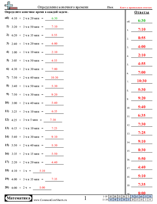  - только-время worksheet