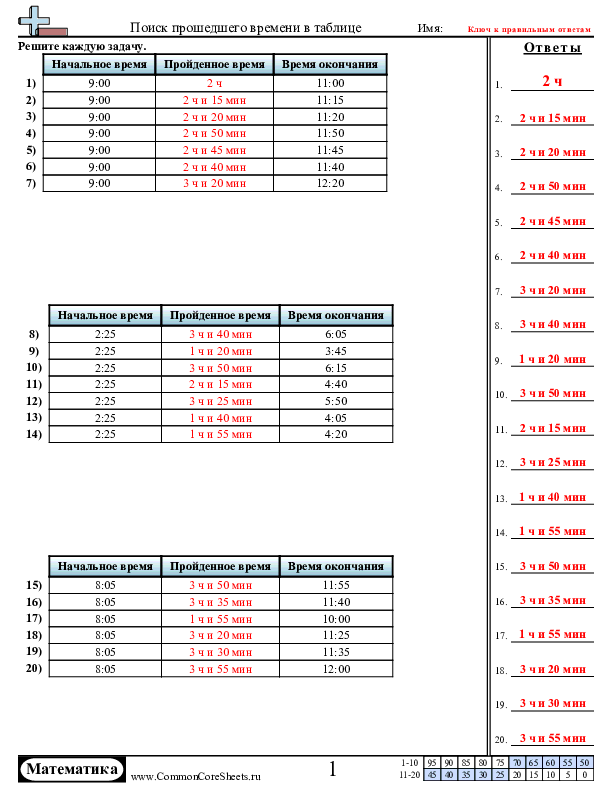  - 920 worksheet