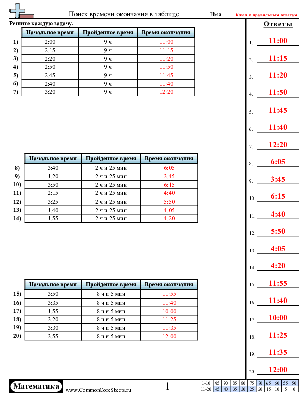  - 921 worksheet