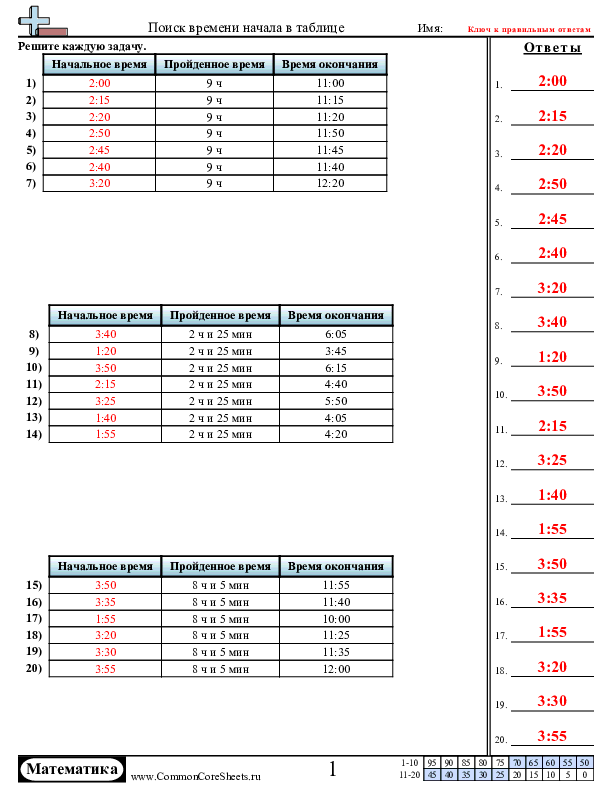  - 923 worksheet