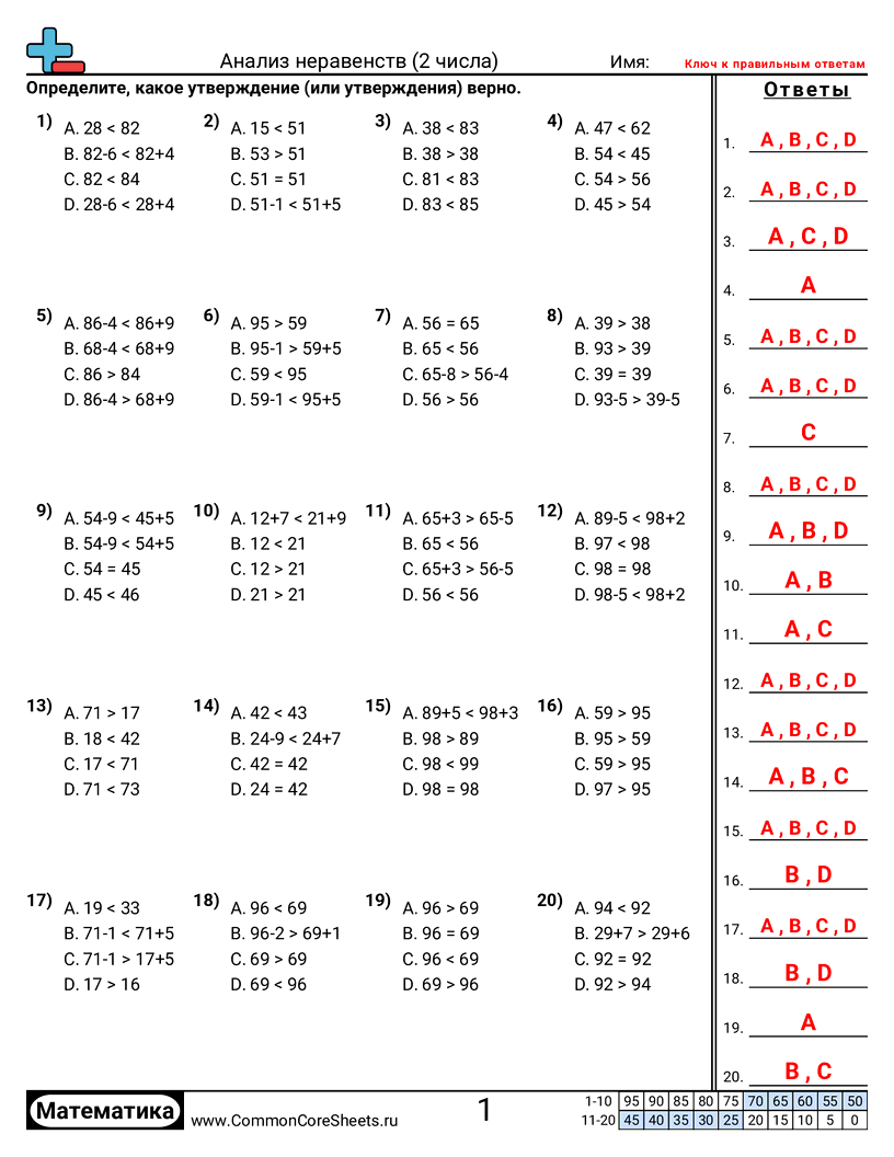 Разряд и Вес Разряда - Анализ неравенств со сложением или вычитанием (2 числа) worksheet