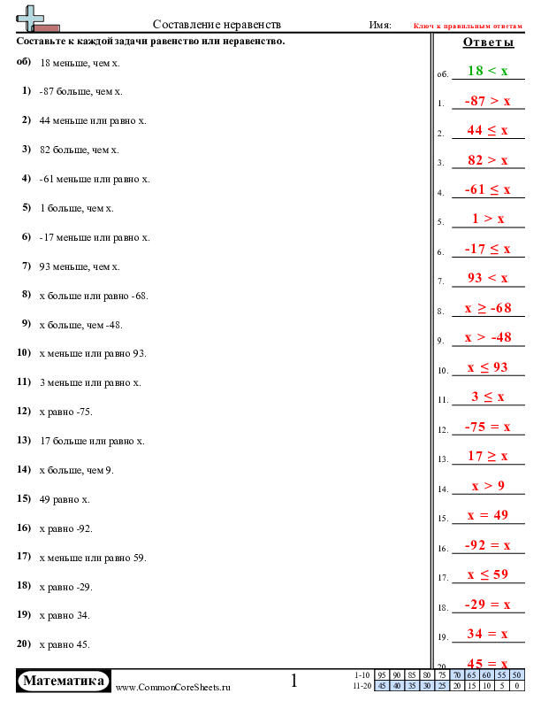  - написание-неравенств worksheet