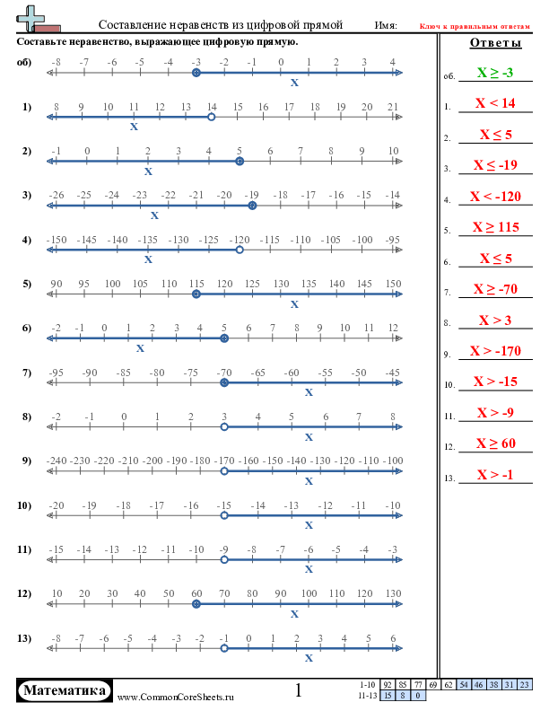  - составление-неравенств-по-числовой-прямой worksheet