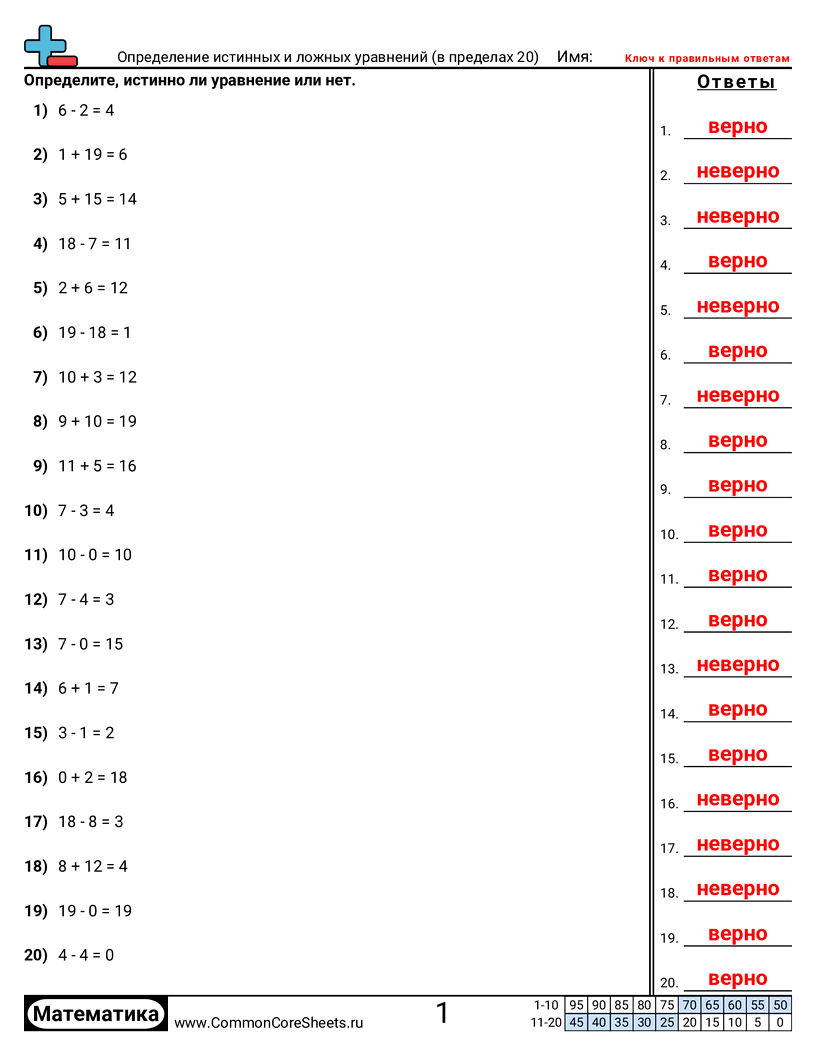 Разряд и Вес Разряда - 973 worksheet
