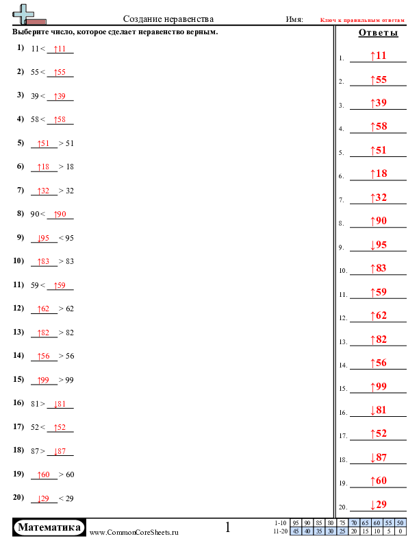  - написание-неравенств worksheet