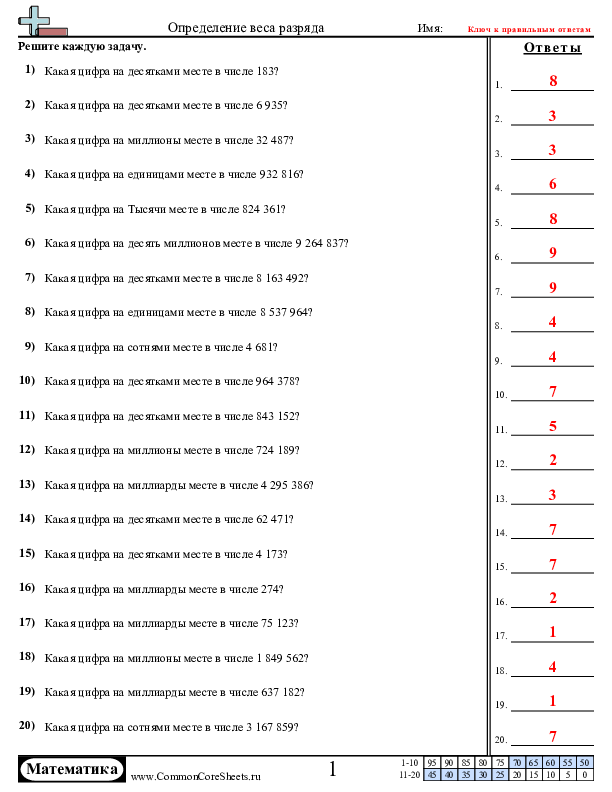  - определение-цифры-по-разряду-в-числе worksheet