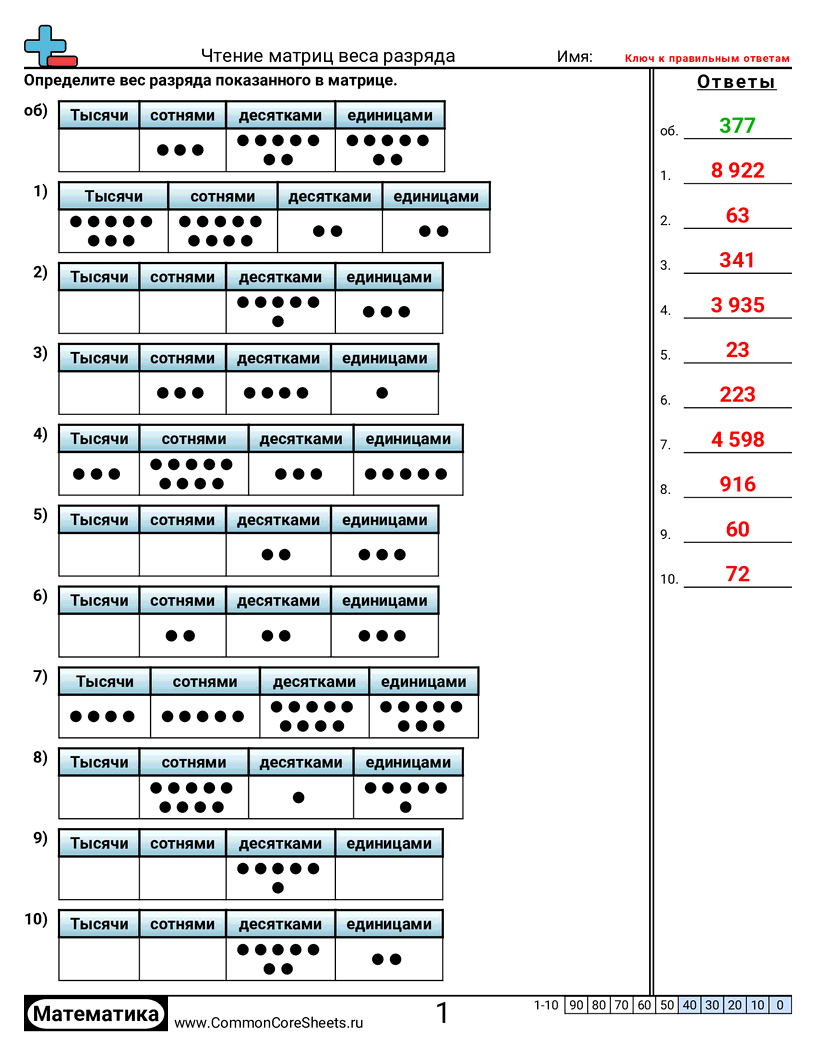 Разряд и Вес Разряда - чтение-таблиц-разряда worksheet