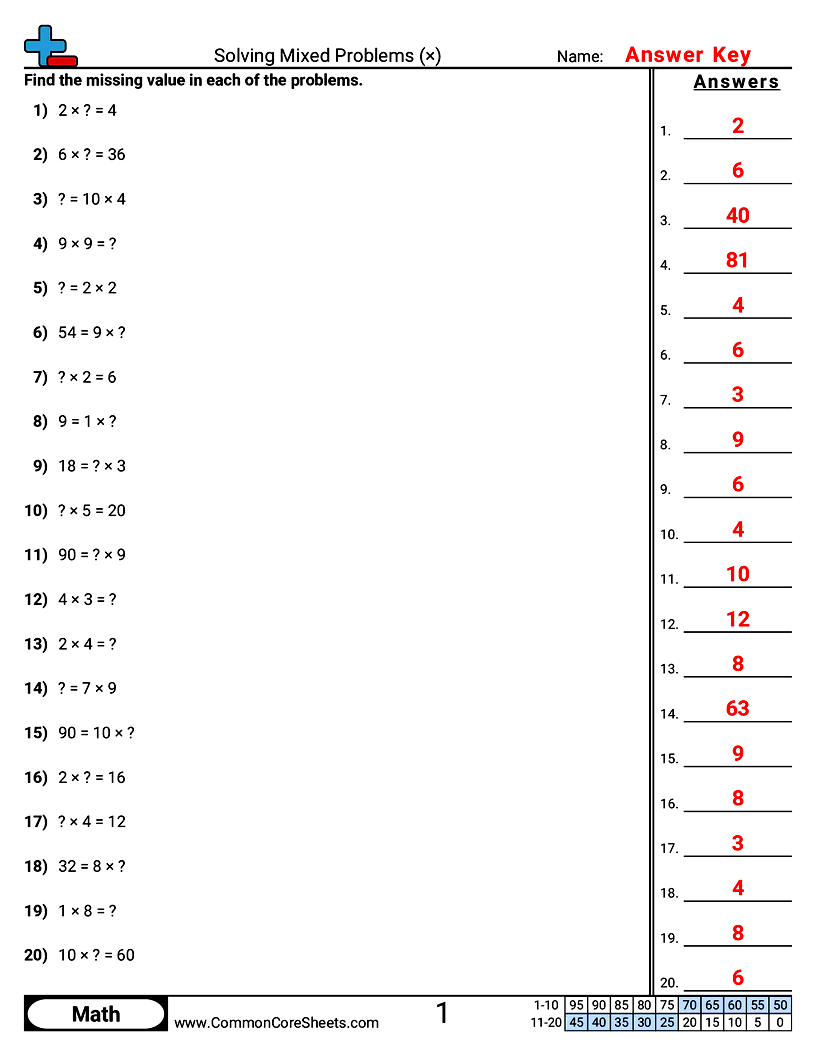 Related worksheet
