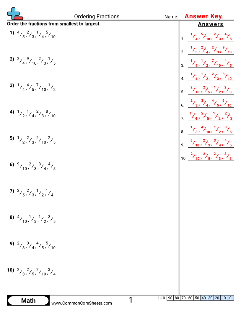 Related worksheet