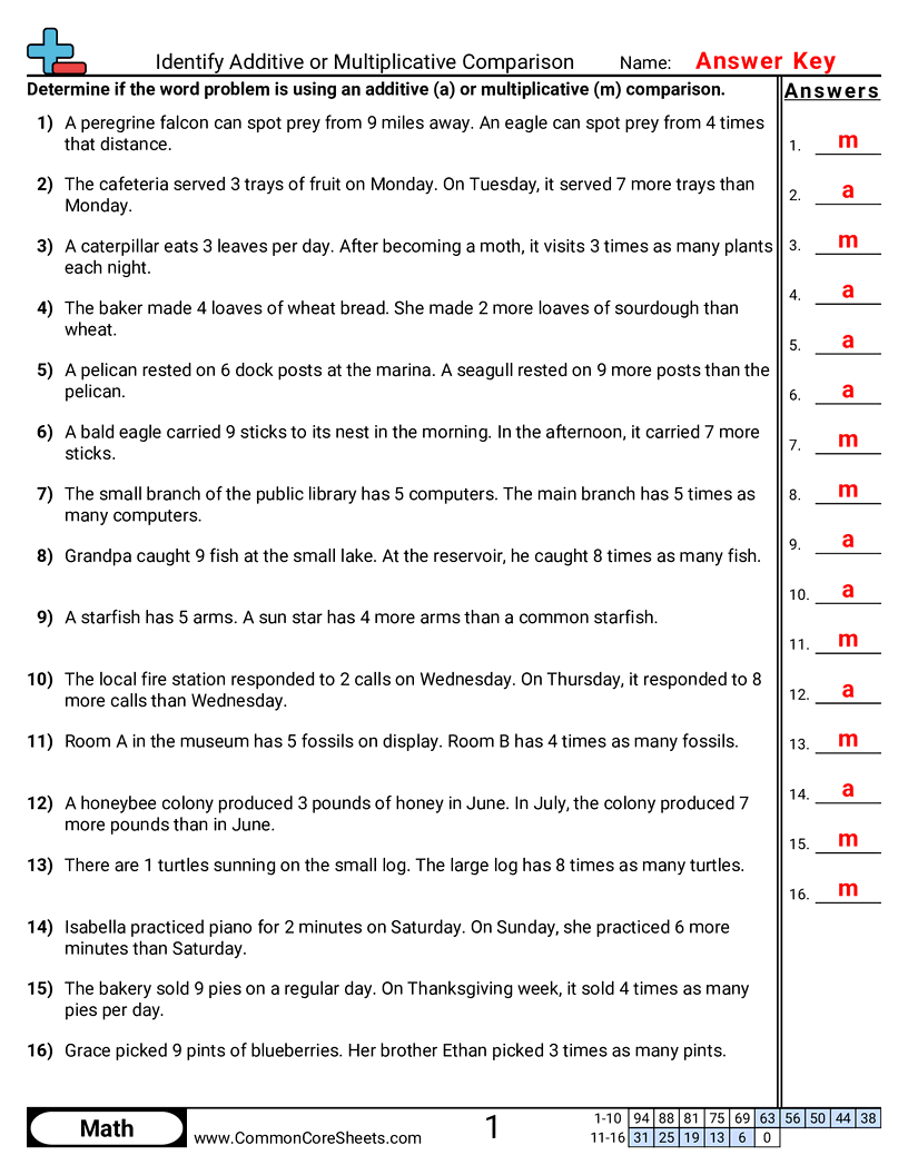 Related worksheet
