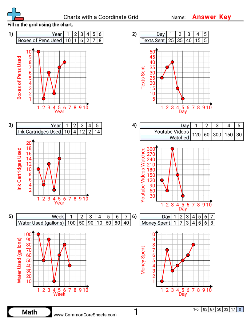 Related worksheet