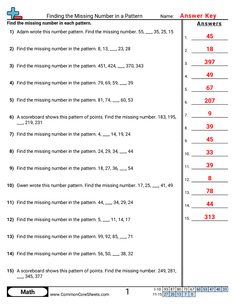 Related worksheet