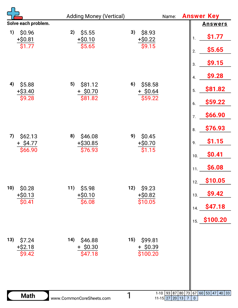 Related worksheet