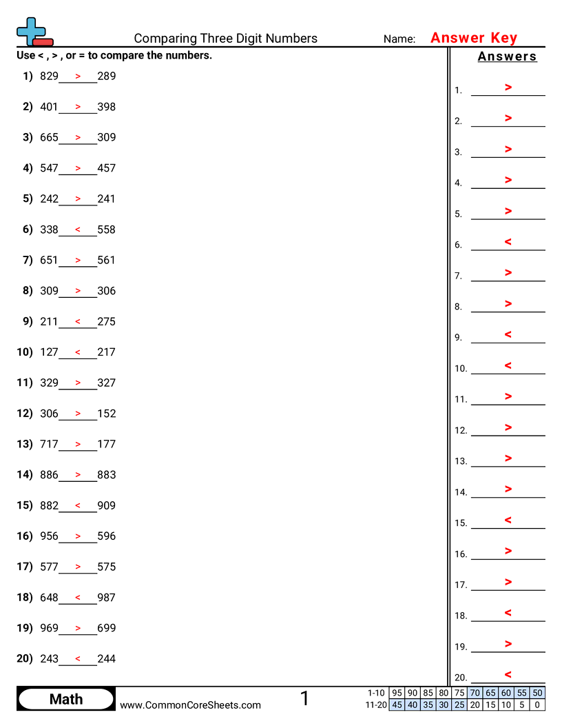 Related worksheet