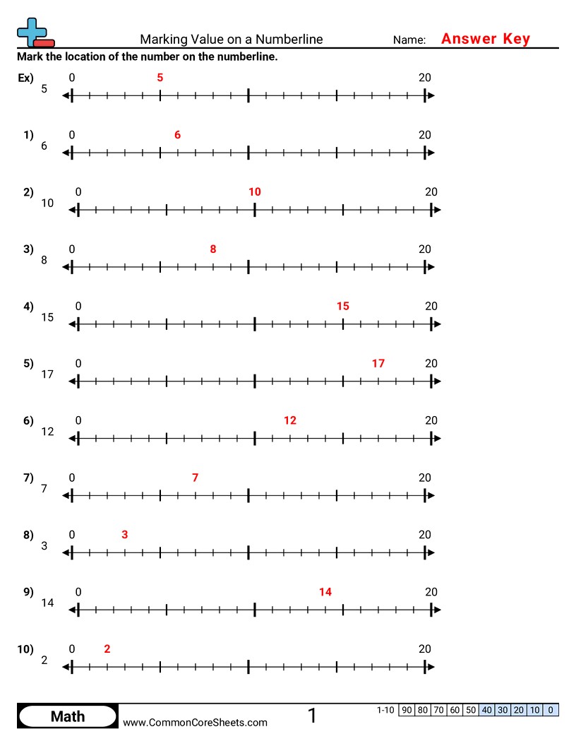 Related worksheet