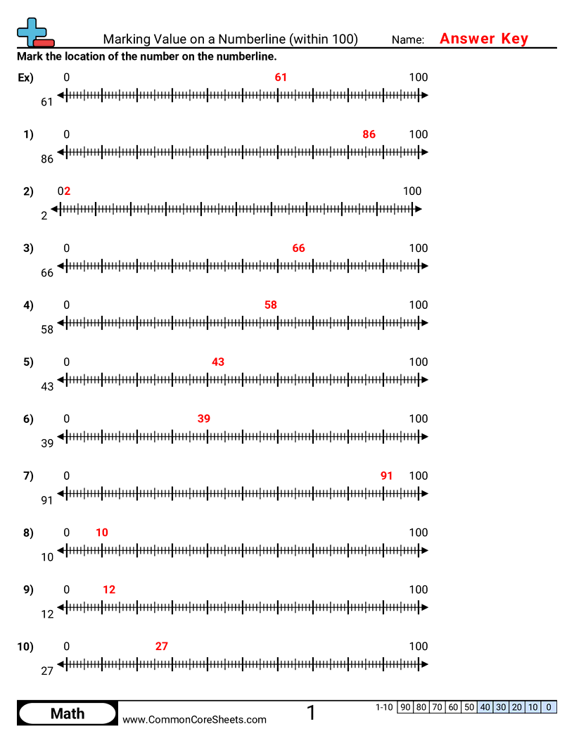Related worksheet